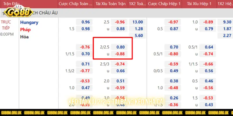 Kèo Tài xỉu 2-2.5 tại bảng kèo nhà cái