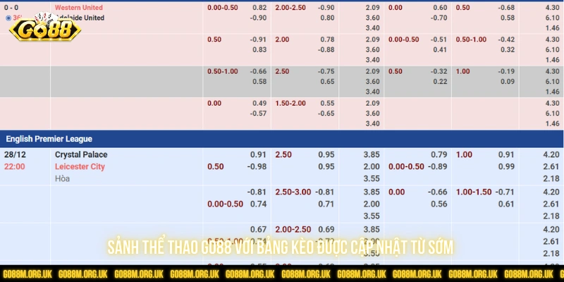 Sảnh thể thao GO88 với bảng kèo được cập nhật từ sớm 