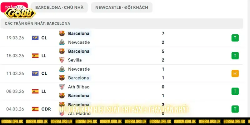 Ưu tiên xem hiệu suất ghi bàn 5 trận gần nhất